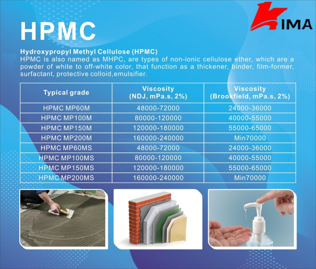 Kima Chemical: A Leading HPMC Factory Powering Global Industries