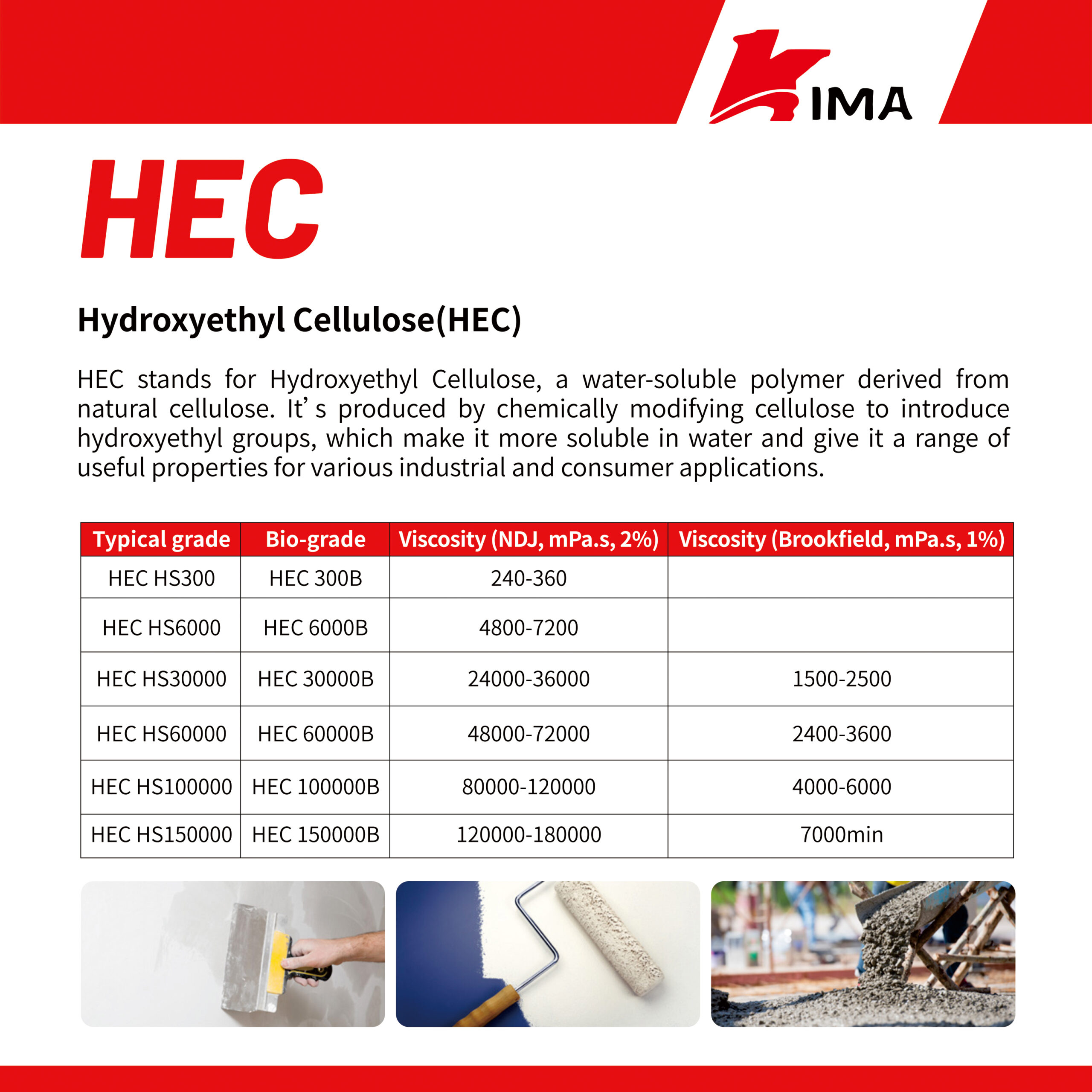 Hydroxyethyl Cellulose